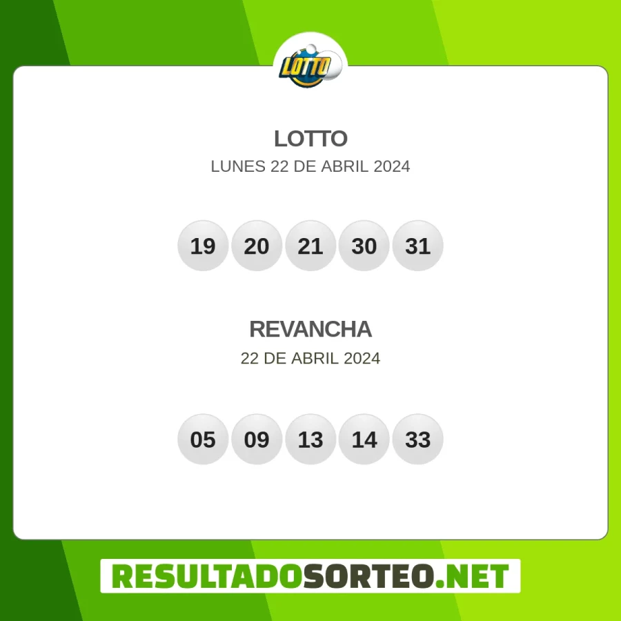 El resultado del sorteo de Lotto JPS del 22 de abril 2024 es: 19, 20, 21, 30, 31, 05, 09, 13, 14, 33. Resultadosorteo.net