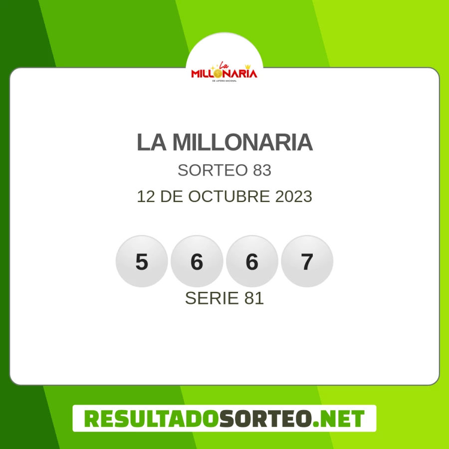 El resultado del sorteo de La Millonaria del 12 de octubre 2023 es: 5667, 81, 83. Resultadosorteo.net
