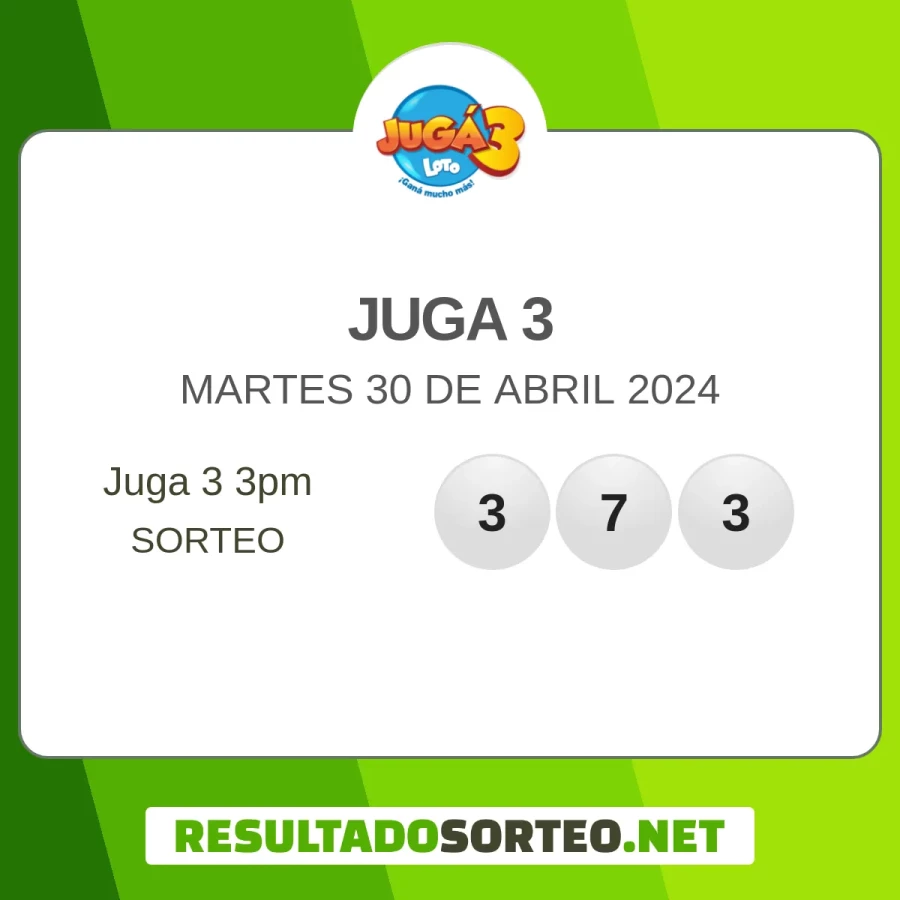 El resultado del sorteo de Juga 3 de ayer 30 de abril 2024 es: 098#, 373##, 669. Resultadosorteo.net