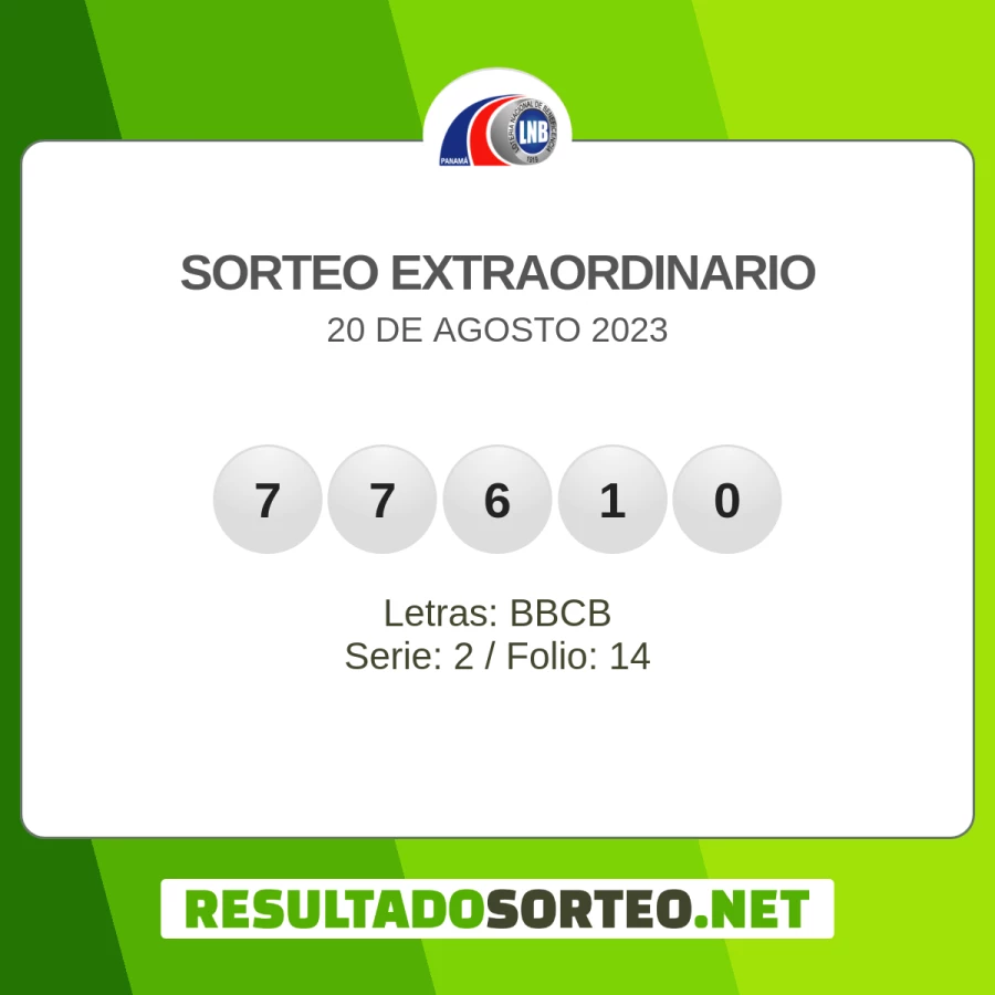 El resultado del sorteo de Sorteo Extraordinario del 20 de agosto 2023 es: 77610, BBCB, 2, 14, 25662, 65848. Resultadosorteo.net