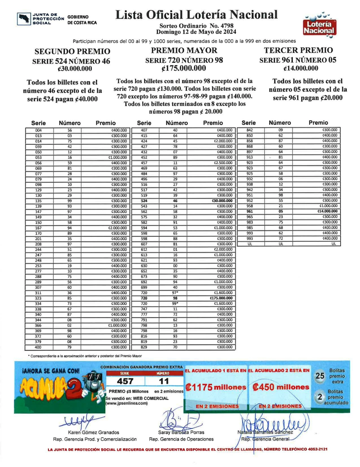 lista loteria nacional 12 de mayo 2024