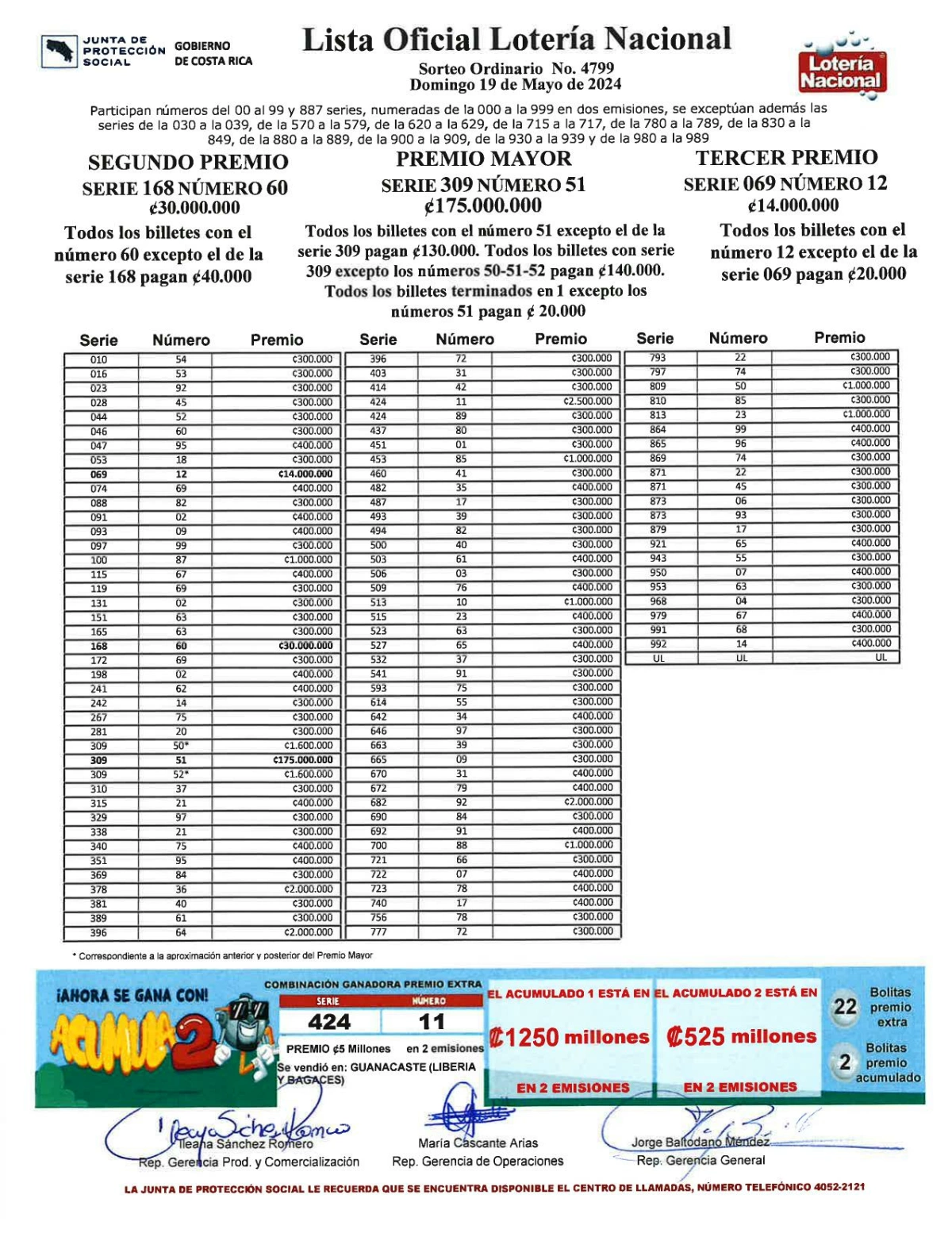 lista loteria nacional 19 de mayo 2024