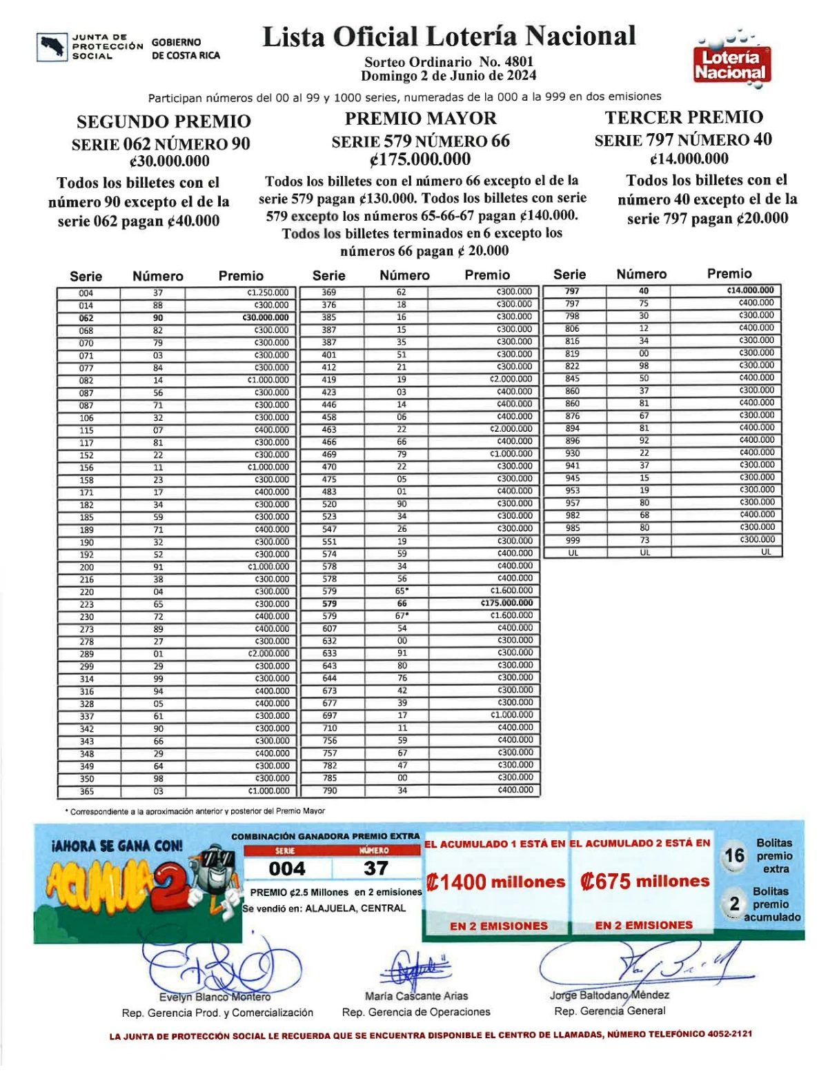 lista loteria nacional 2 de junio 2024