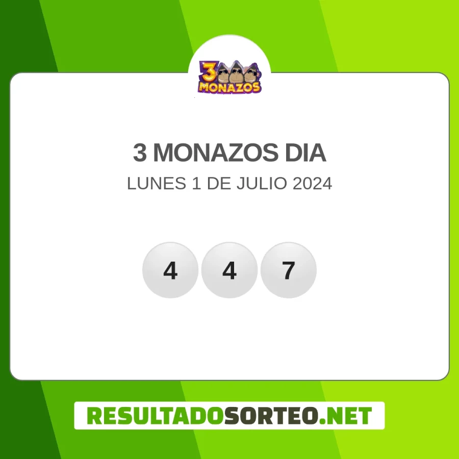 El resultado del sorteo de 3 Monazos dia del 1 de julio 2024 es: 447. Resultadosorteo.net