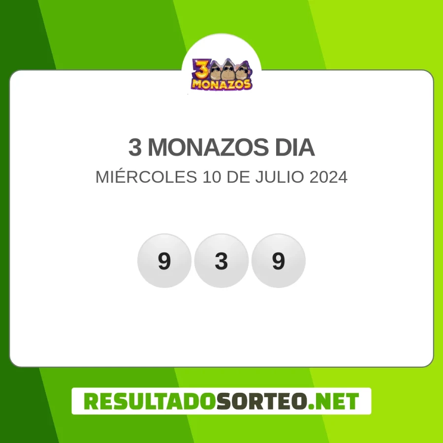 El resultado del sorteo de 3 Monazos dia del 10 de julio 2024 es: 939. Resultadosorteo.net