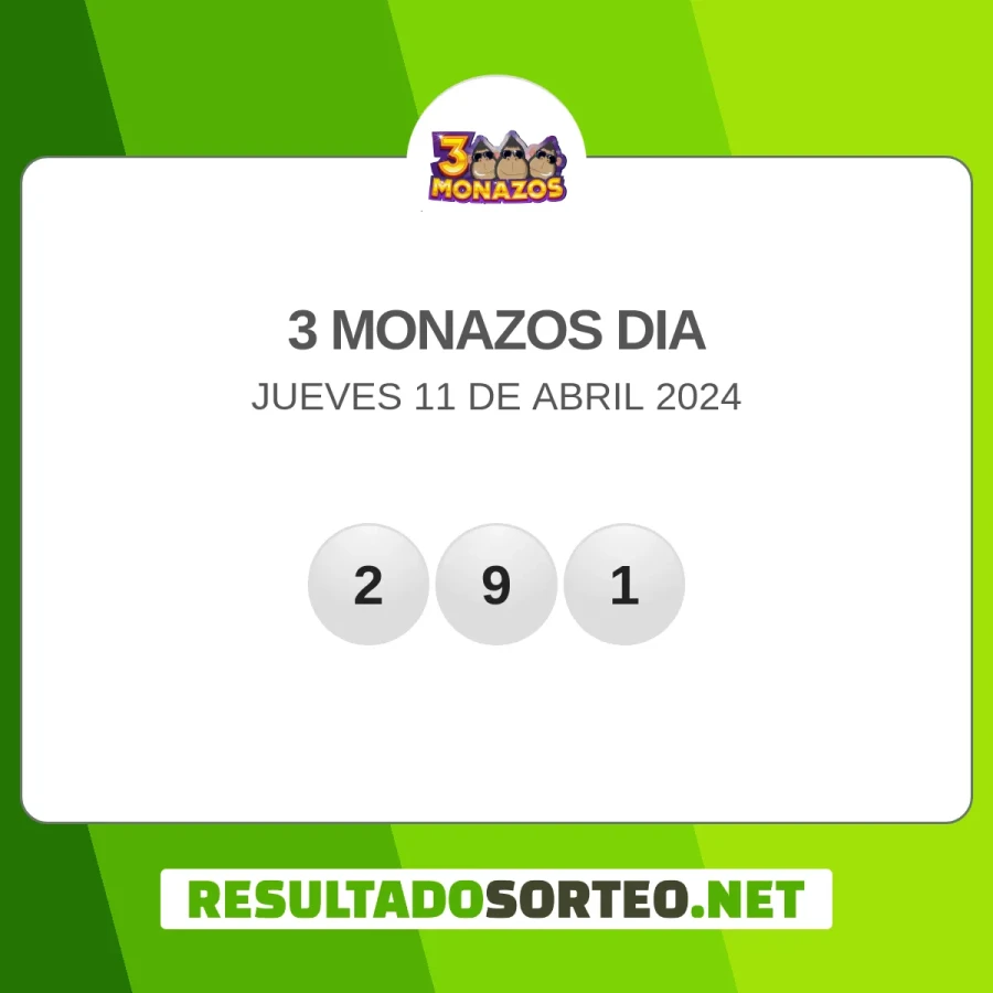 El resultado del sorteo de 3 Monazos dia del 11 de abril 2024 es: 291. Resultadosorteo.net