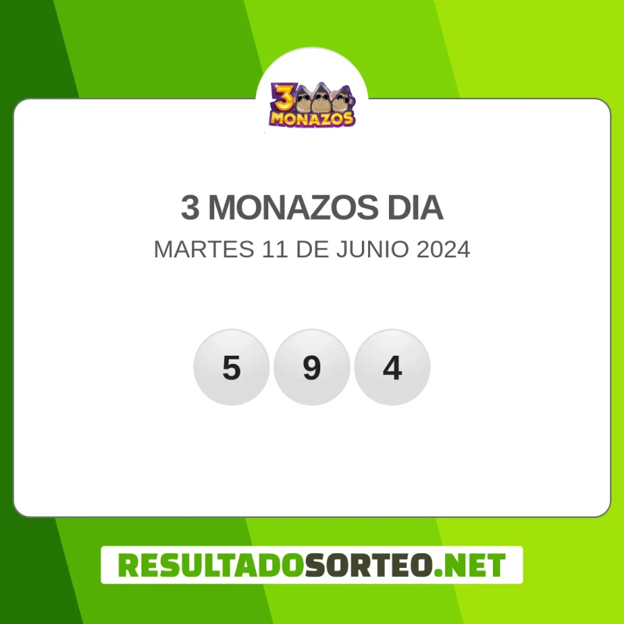 El resultado del sorteo de 3 Monazos dia del 11 de junio 2024 es: 594. Resultadosorteo.net