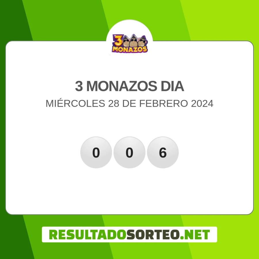 El resultado del sorteo de 3 Monazos dia del 28 de febrero 2024 es: 006. Resultadosorteo.net