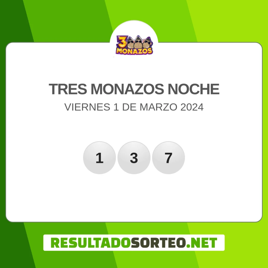 El resultado del sorteo de 3 Monazos noche del 1 de marzo 2024 es: 137. Resultadosorteo.net
