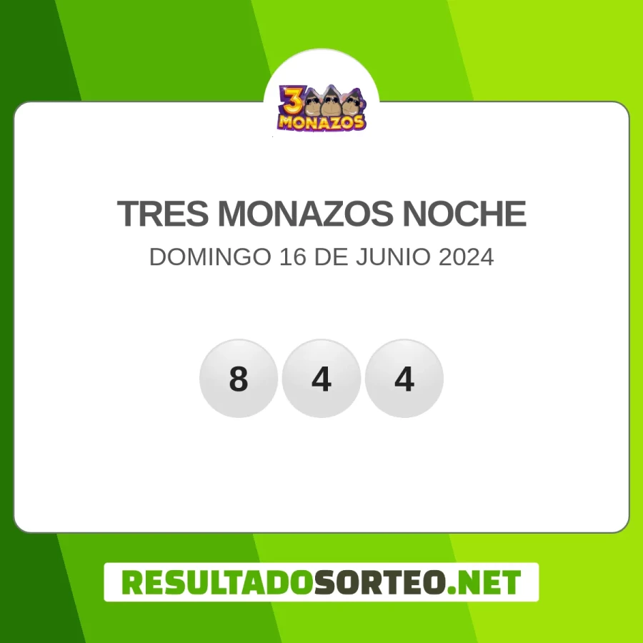 El resultado del sorteo de 3 Monazos noche del 16 de junio 2024 es: 844. Resultadosorteo.net