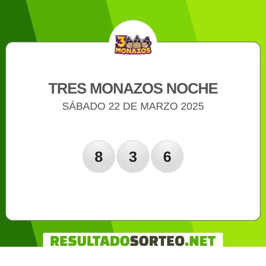 El resultado del sorteo de 3 Monazos noche del 22 de marzo 2025 es: 836. Resultadosorteo.net