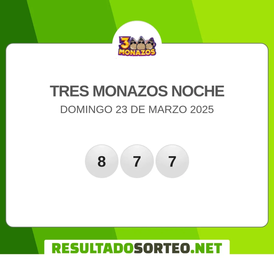 El resultado del sorteo de 3 Monazos noche del 23 de marzo 2025 es: 877. Resultadosorteo.net