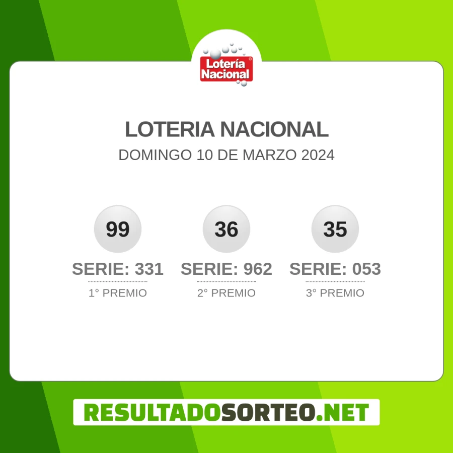 El resultado del sorteo de Loteria Nacional JPS del 10 de marzo 2024 es: 99, 331, 36, 962, 35, 053. Resultadosorteo.net