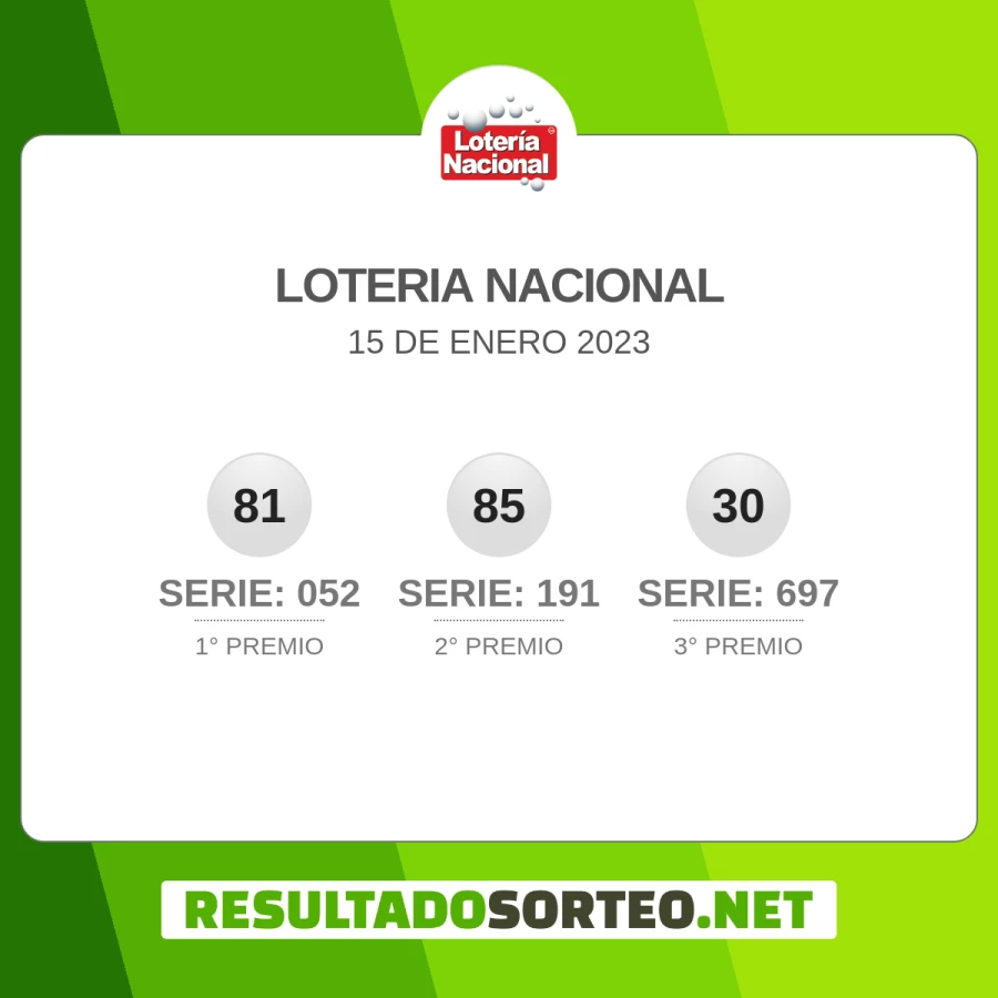 Loteria Nacional JPS 15 de enero 2023