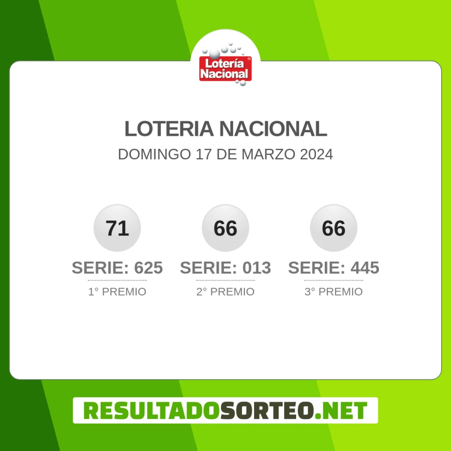 El resultado del sorteo de Loteria Nacional JPS del 17 de marzo 2024 es: 71, 625, 66, 013, 66, 445. Resultadosorteo.net