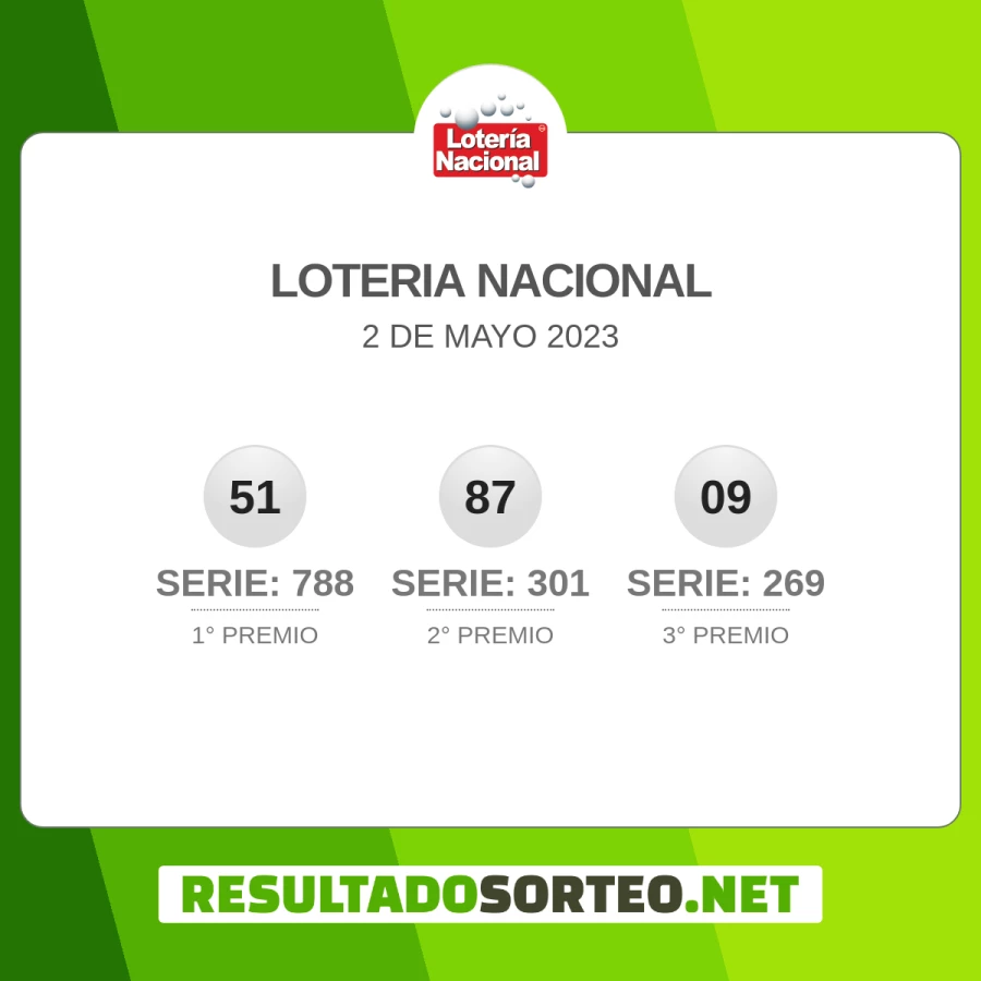 Loteria Nacional JPS 2 de mayo 2023