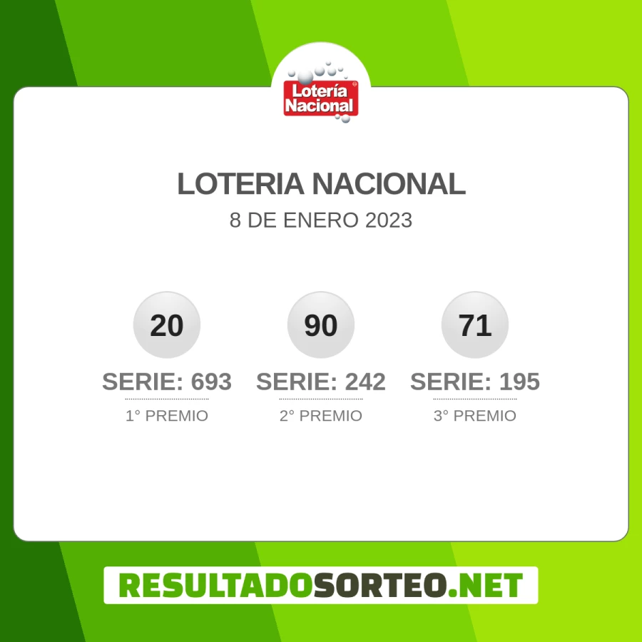 Loteria Nacional JPS 8 de enero 2023