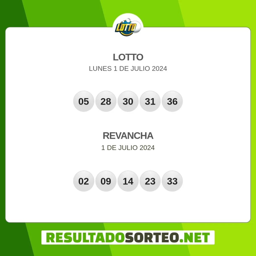 El resultado del sorteo de Lotto JPS del 1 de julio 2024 es: 05, 28, 30, 31, 36, 02, 09, 14, 23, 33. Resultadosorteo.net