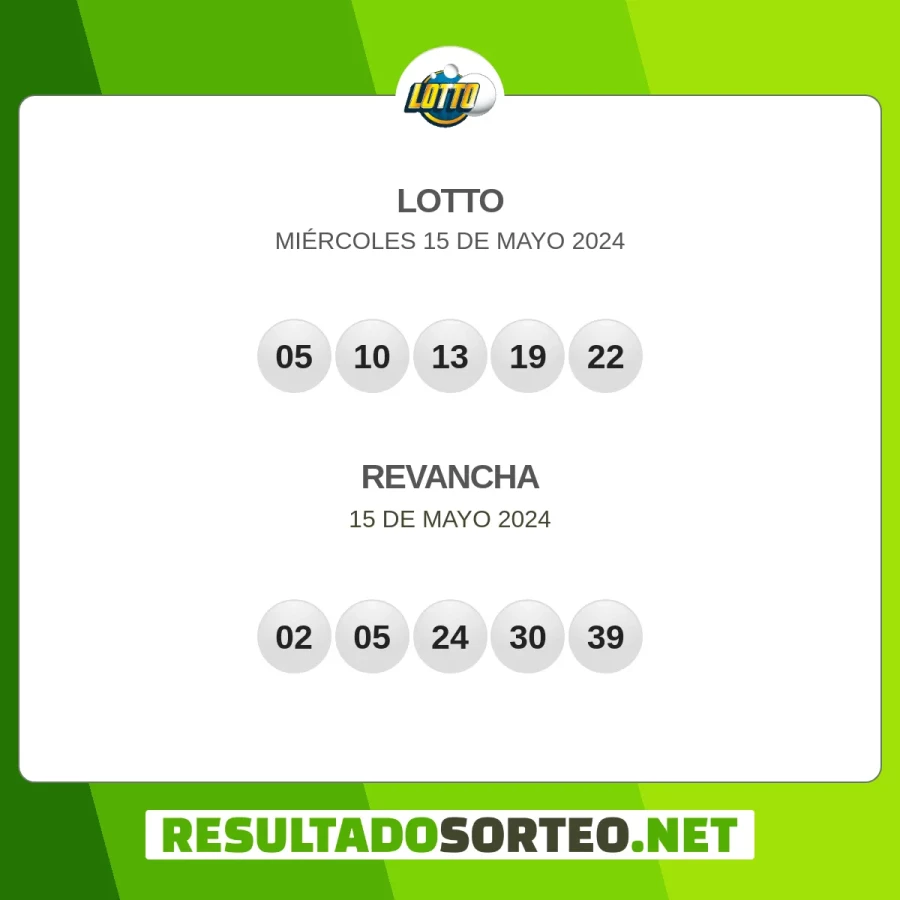 El resultado del sorteo de Lotto JPS del 15 de mayo 2024 es: 05, 10, 13, 19, 22, 02, 05, 24, 30, 39. Resultadosorteo.net