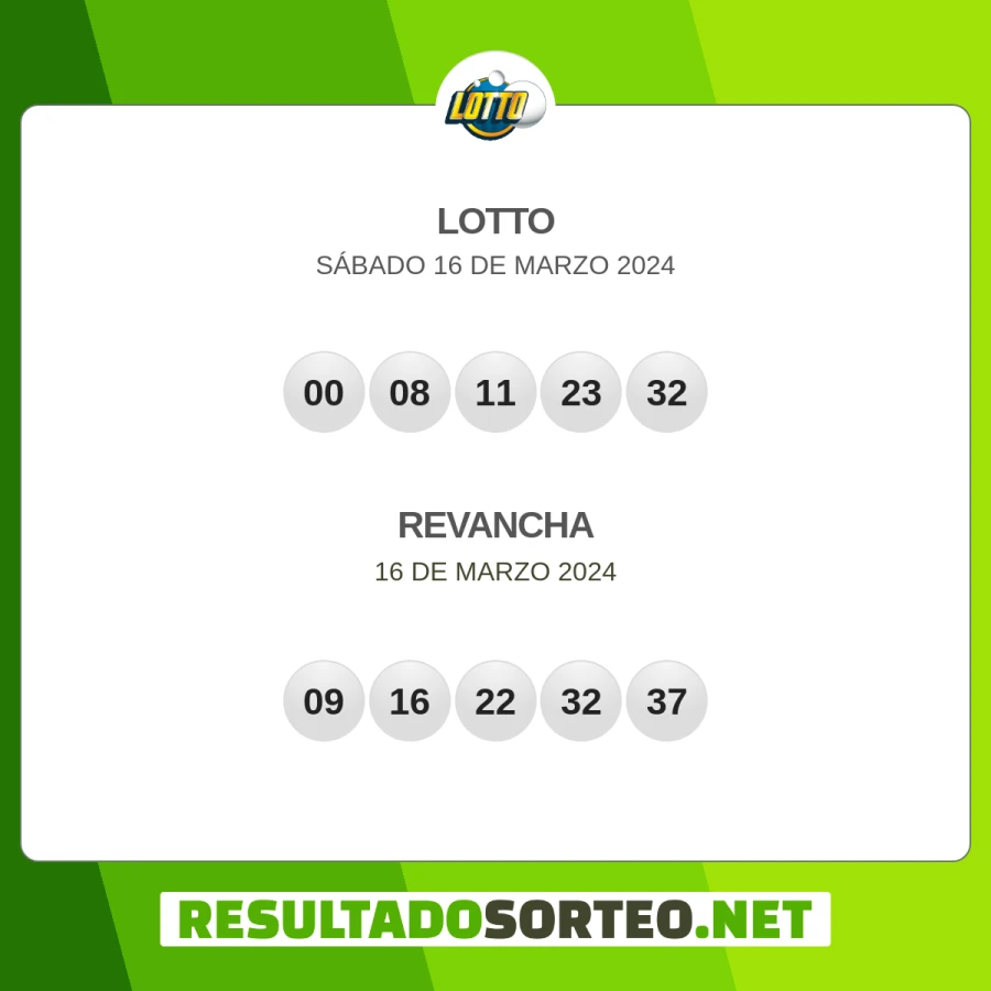 El resultado del sorteo de Lotto JPS del 16 de marzo 2024 es: 00, 08, 11, 23, 32, 09, 16, 22, 32, 37. Resultadosorteo.net