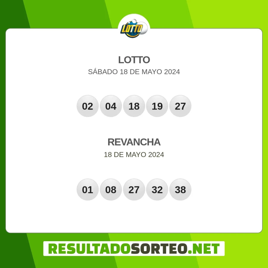 El resultado del sorteo de Lotto JPS del 18 de mayo 2024 es: 02, 04, 18, 19, 27, 01, 08, 27, 32, 38. Resultadosorteo.net