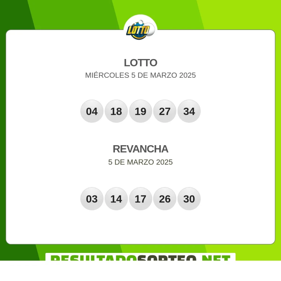 El resultado del sorteo de Lotto JPS del 5 de marzo 2025 es: 04, 18, 19, 27, 34, 03, 14, 17, 26, 30. Resultadosorteo.net