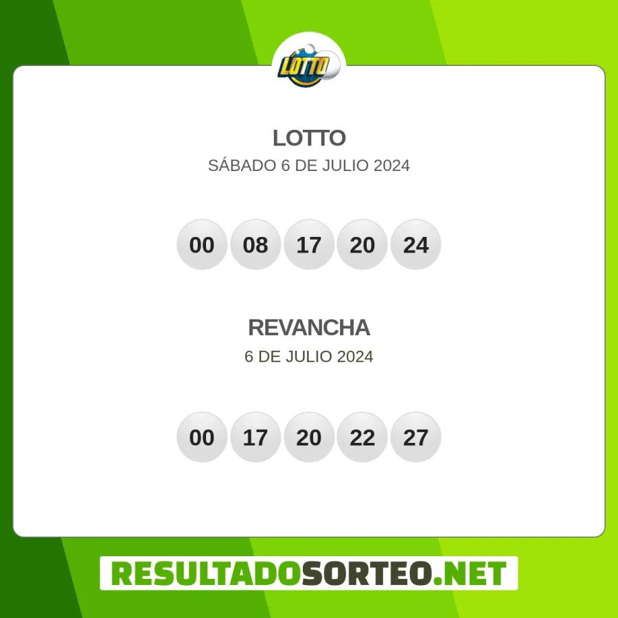 El resultado del sorteo de Lotto JPS del 6 de julio 2024 es: 00, 08, 17, 20, 24, 00, 17, 20, 22, 27. Resultadosorteo.net