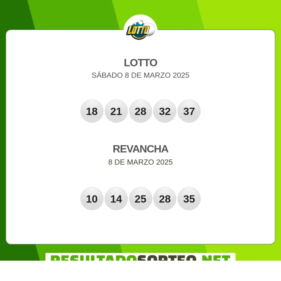 El resultado del sorteo de Lotto JPS del 8 de marzo 2025 es: 18, 21, 28, 32, 37, 10, 14, 25, 28, 35. Resultadosorteo.net
