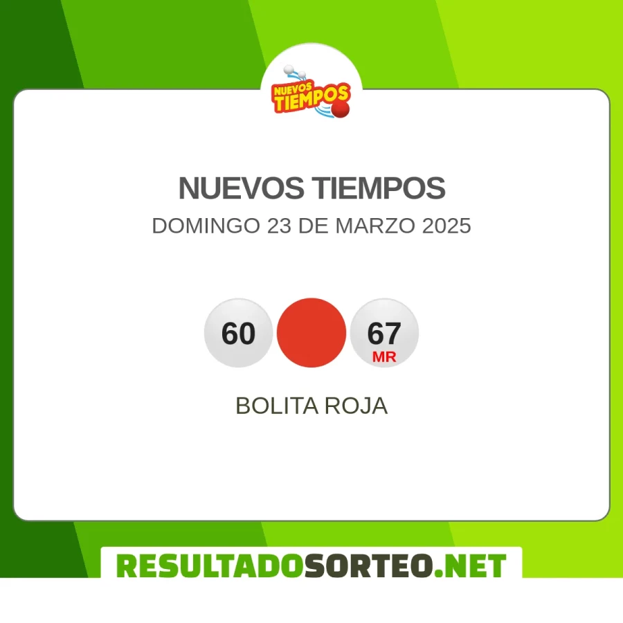 El resultado del sorteo de Nuevos Tiempos - Medio Dia JPS del 23 de marzo 2025 es: 60, 1, 67. Resultadosorteo.net