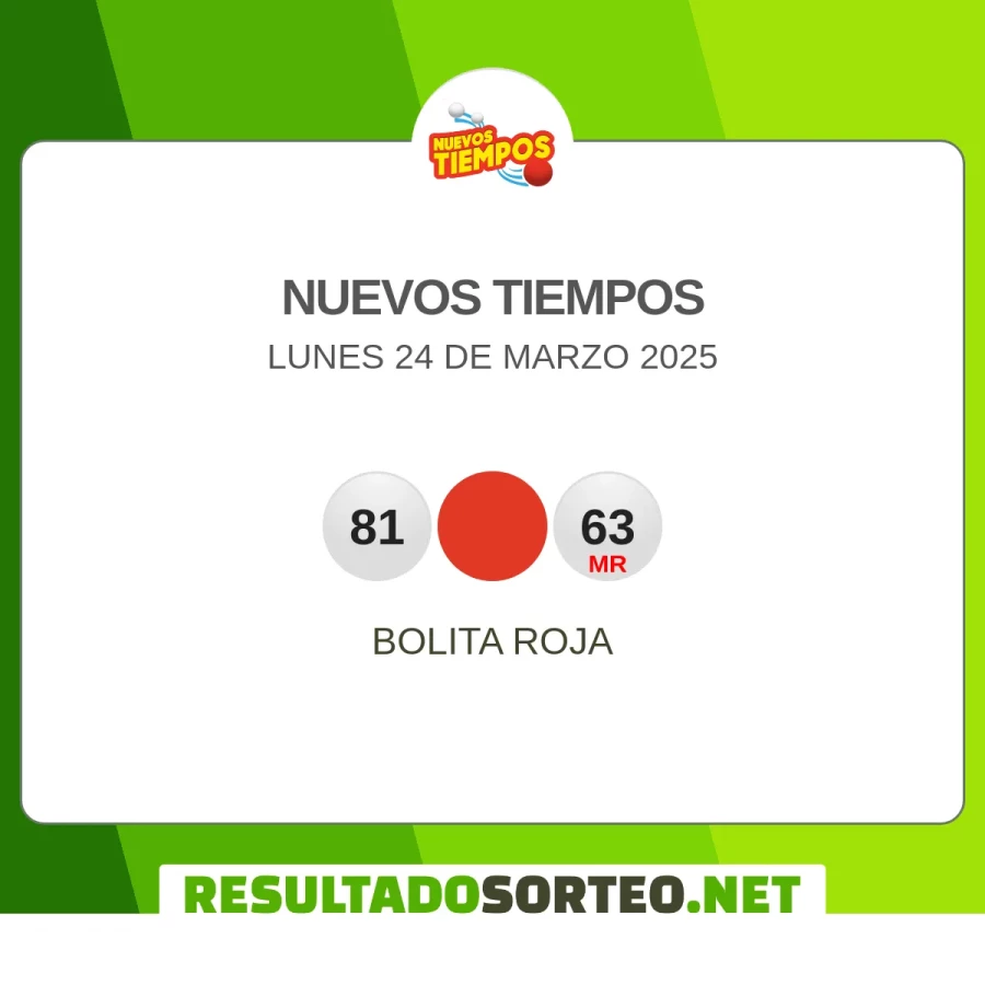 El resultado del sorteo de Nuevos Tiempos - Medio Dia JPS del 24 de marzo 2025 es: 81, 1, 63. Resultadosorteo.net
