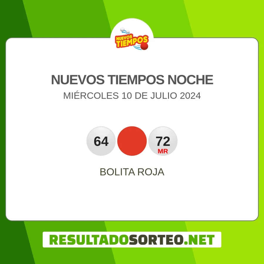 El resultado del sorteo de Nuevos Tiempos Noche JPS del 10 de julio 2024 es: 64, 1, 72. Resultadosorteo.net