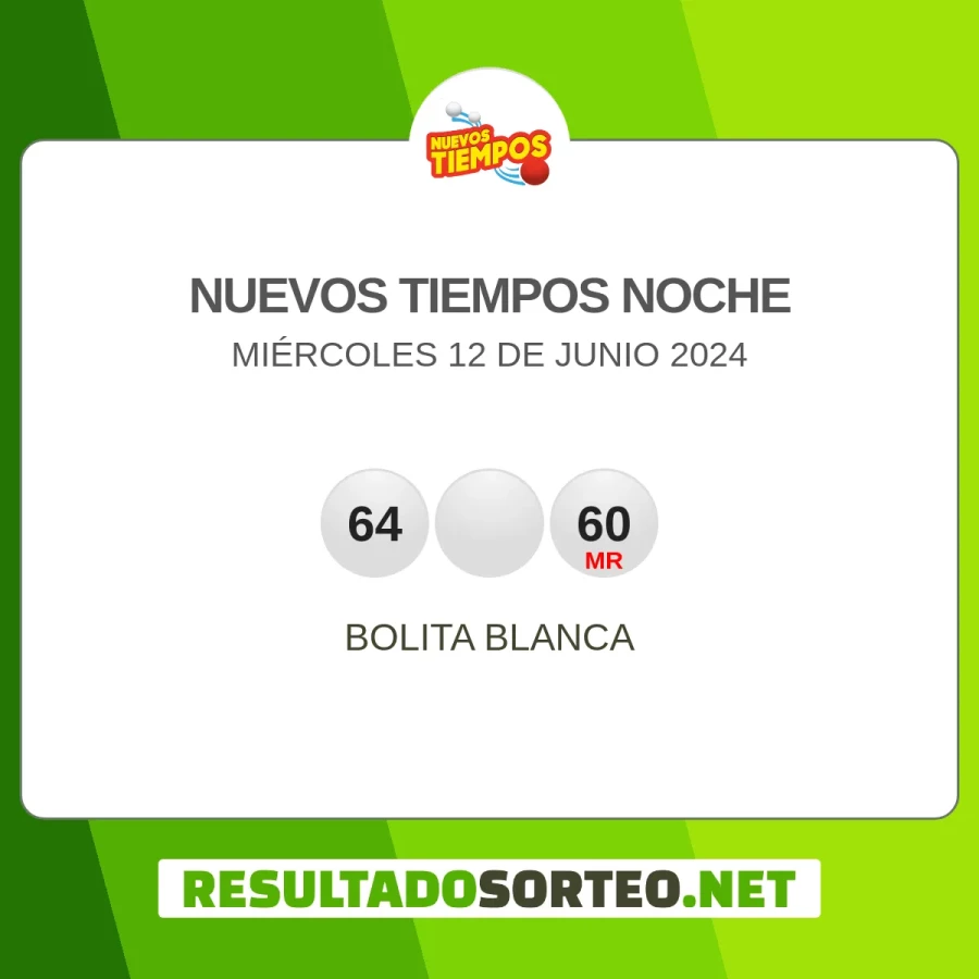 El resultado del sorteo de Nuevos Tiempos Noche JPS del 12 de junio 2024 es: 64, 0, 60. Resultadosorteo.net