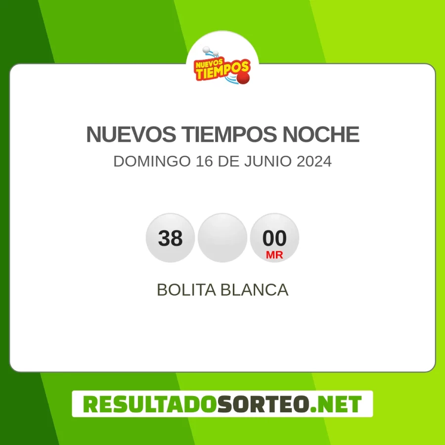 El resultado del sorteo de Nuevos Tiempos Noche JPS del 16 de junio 2024 es: 38, , 00. Resultadosorteo.net