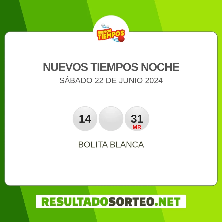 El resultado del sorteo de Nuevos Tiempos Noche JPS del 22 de junio 2024 es: 14, 0, 31. Resultadosorteo.net