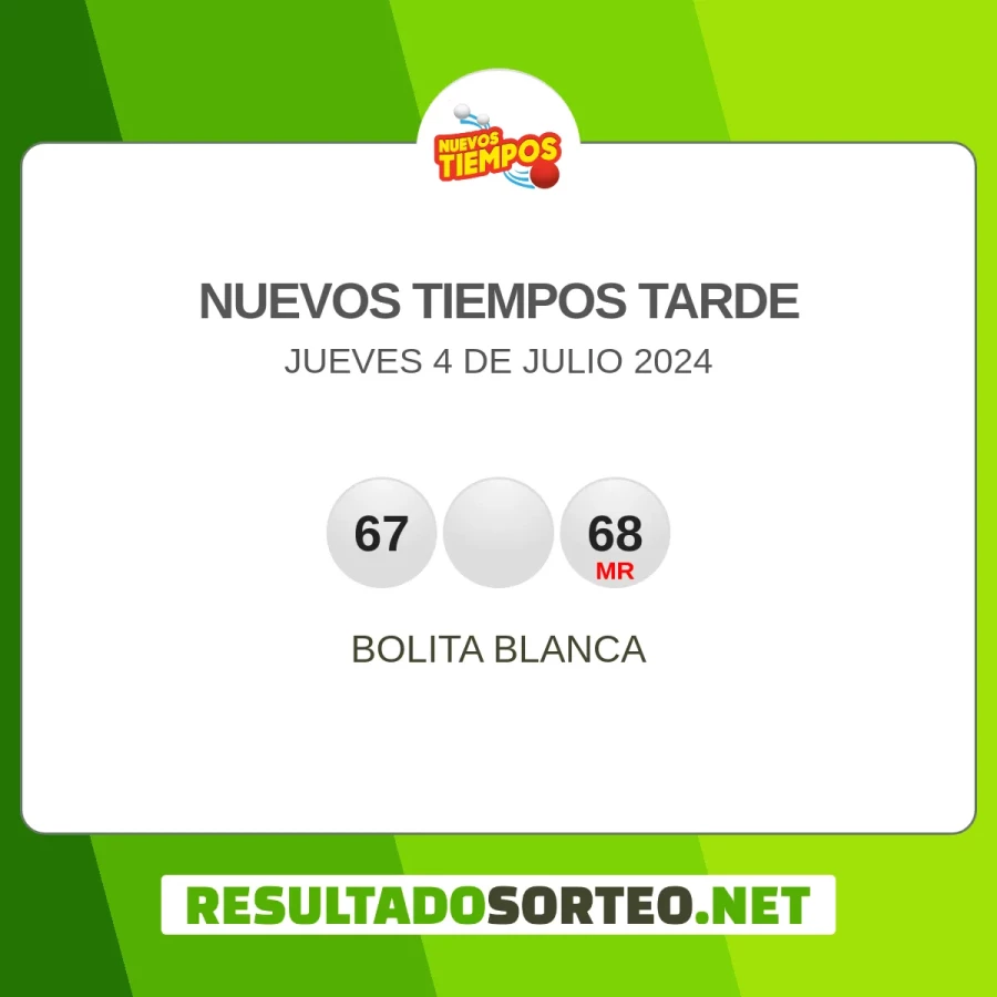 El resultado del sorteo de Nuevos Tiempos - Tarde del 4 de julio 2024 es: 67, , 68. Resultadosorteo.net