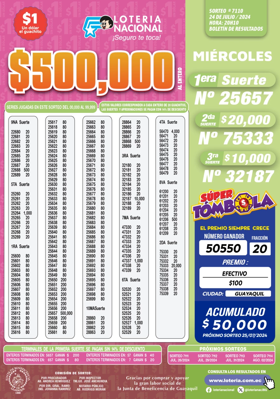Boletín Lotería Nacional sorteo 7110 del 24 de julio 2024