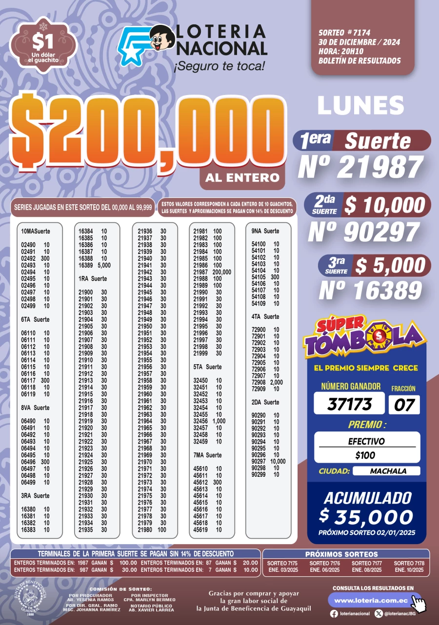 Boletín Lotería Nacional sorteo 7174 del 30 de diciembre 2024