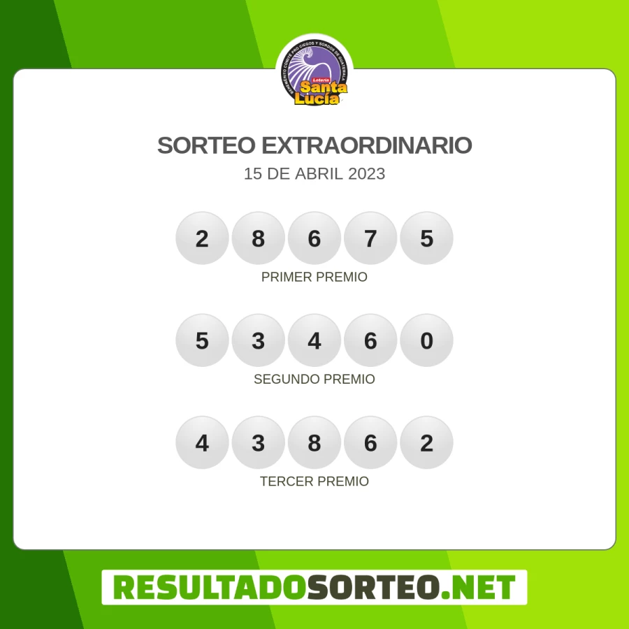 Sorteo Extraordinario Cachito 15 de abril 2023