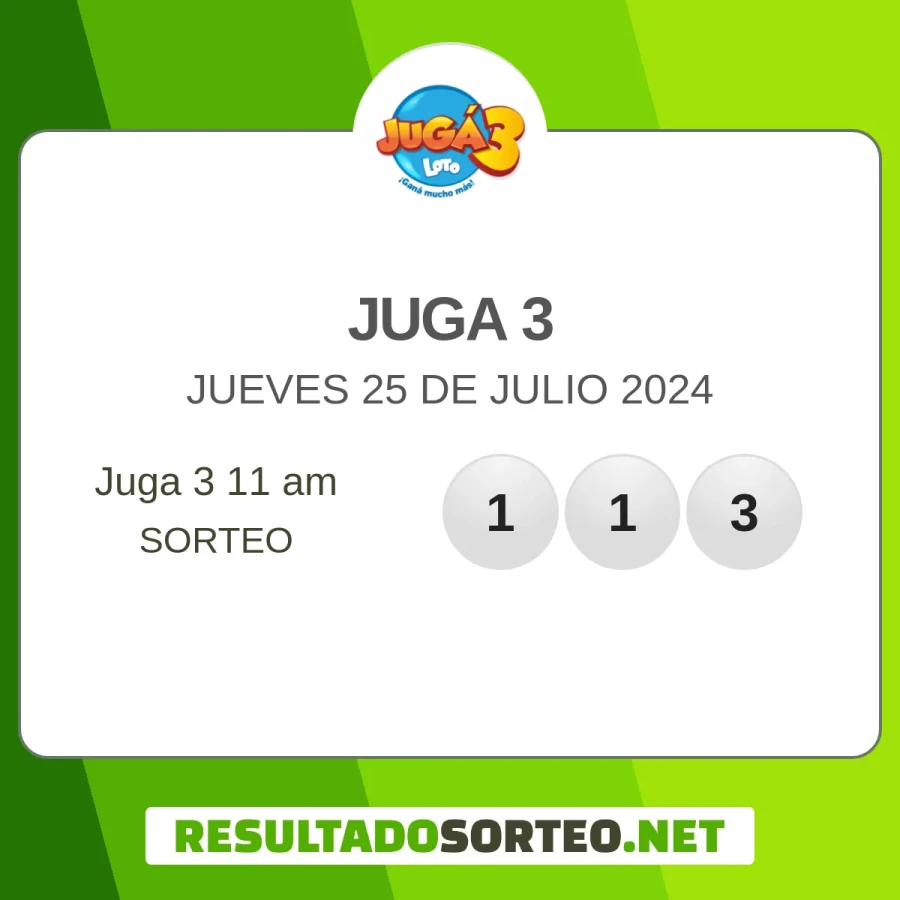 El resultado del sorteo de Juga 3 del 25 de julio 2024 es: 113#, 934##, 530. Resultadosorteo.net