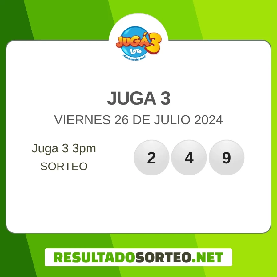 El resultado del sorteo de Juga 3 de ayer 26 de julio 2024 es: 456#, 249##, 046. Resultadosorteo.net