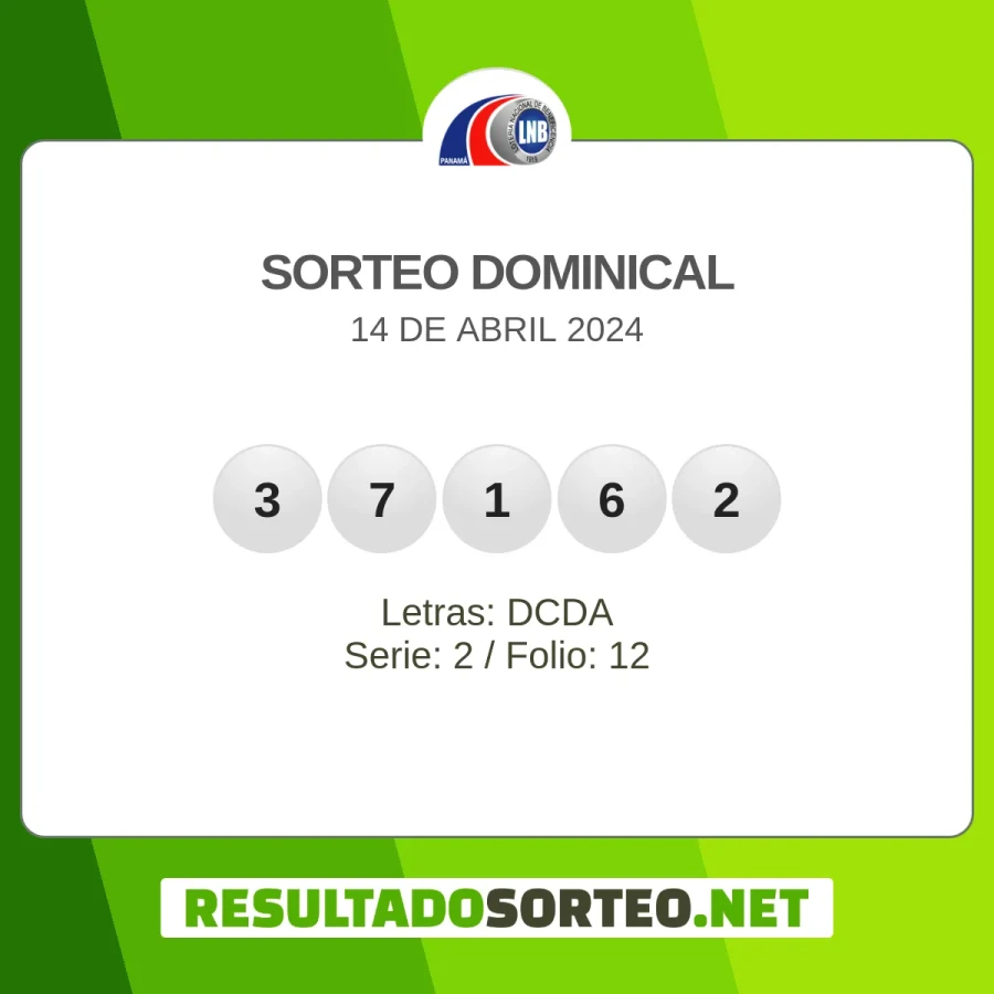 El resultado del sorteo de Sorteo Dominical del 14 de abril 2024 es: 37162, DCDA, 2, 12, 83335, 72408. Resultadosorteo.net