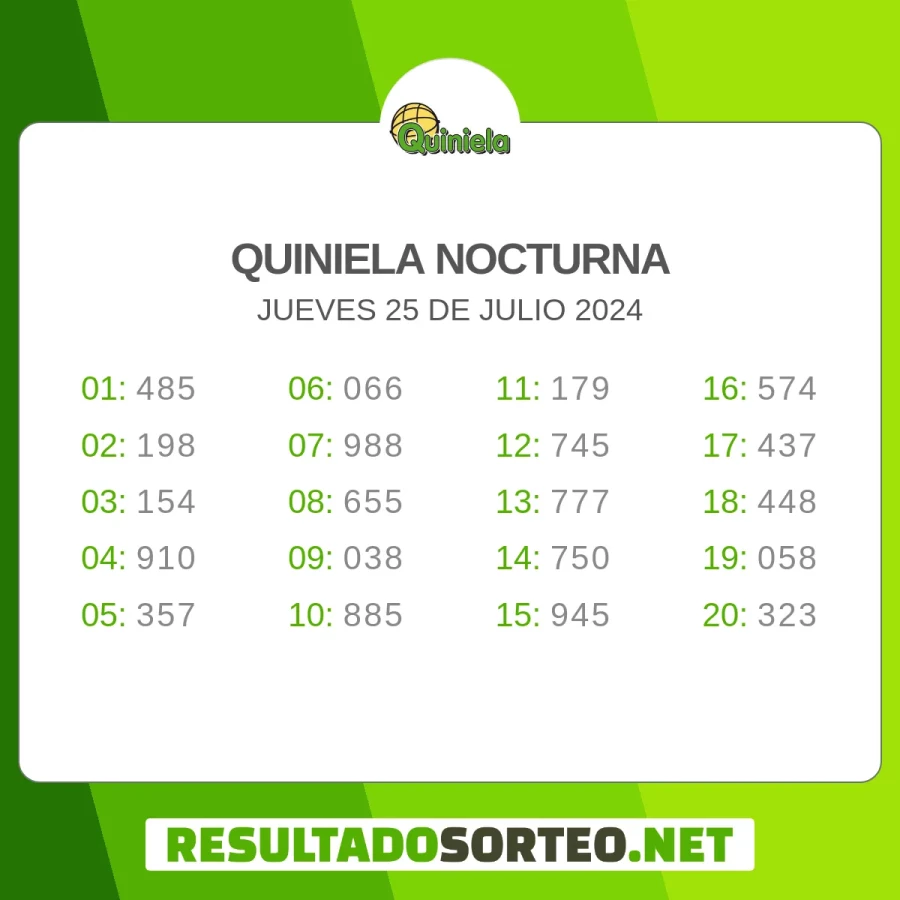 El resultado del sorteo de Quiniela Nocturna del 25 de julio 2024 es: 485, 198, 154, 910, 357, 066, 988, 655, 038, 885, 179, 745, 777, 750, 945, 574, 437, 448, 058, 323. Resultadosorteo.net