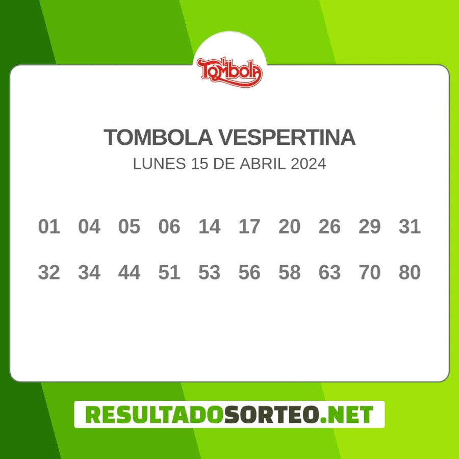 El resultado del sorteo de Tombola Vespertina del 15 de abril 2024 es: 01, 04, 05, 06, 14, 17, 20, 26, 29, 31, 32, 34, 44, 51, 53, 56, 58, 63, 70, 80. Resultadosorteo.net