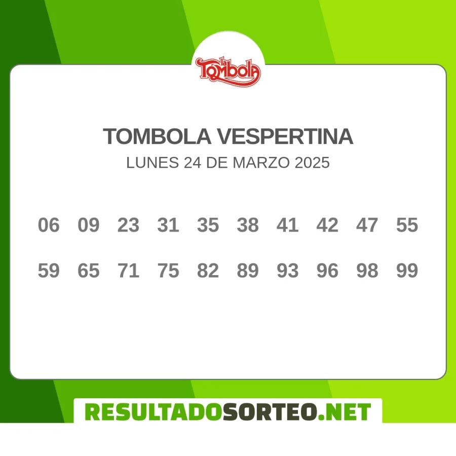 El resultado del sorteo de Tombola Vespertina del 24 de marzo 2025 es: 06, 09, 23, 31, 35, 38, 41, 42, 47, 55, 59, 65, 71, 75, 82, 89, 93, 96, 98, 99. Resultadosorteo.net