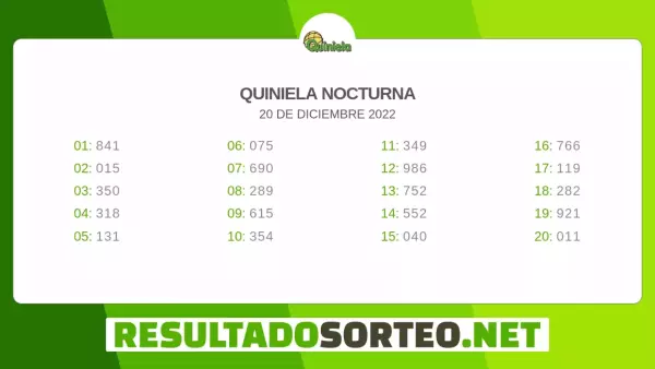 Quiniela Nocturna martes 20 de diciembre 2022